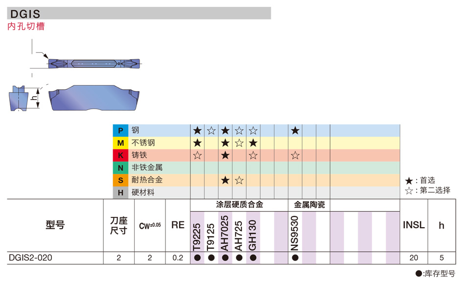 DGIS型小内径切槽刀片950_01.jpg