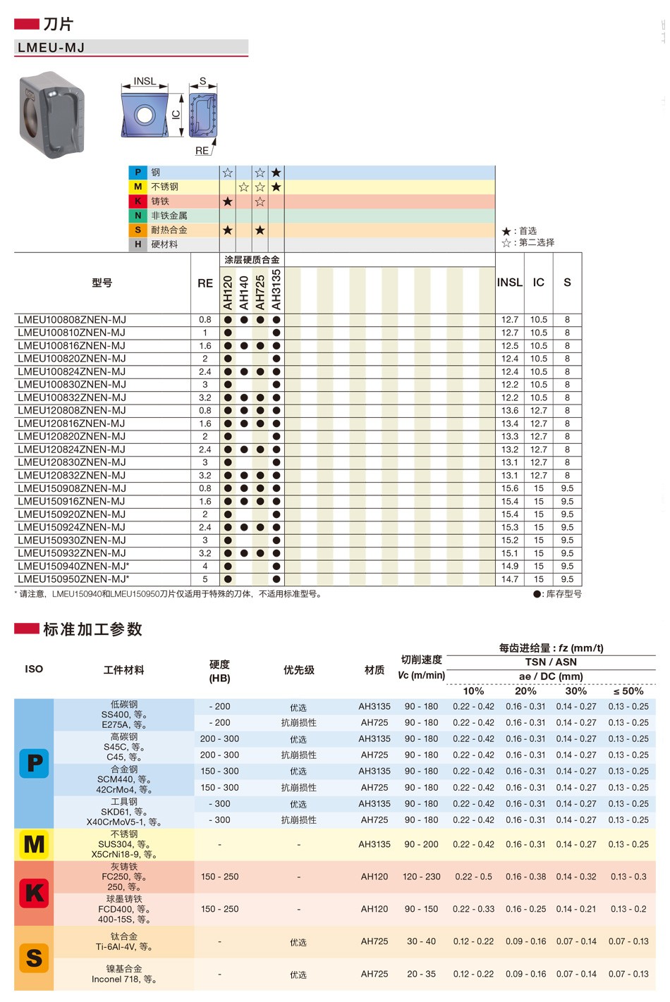 LMEU-MJ铣削刀片详情.jpg