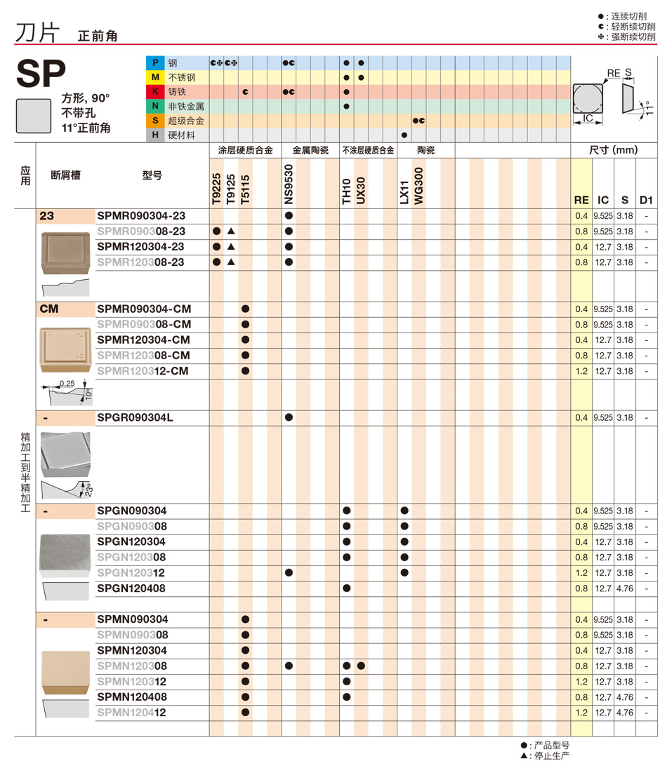 SPGN正角车削刀片.jpg
