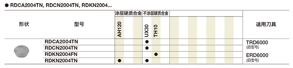 RDKN面铣削刀片详情.jpg
